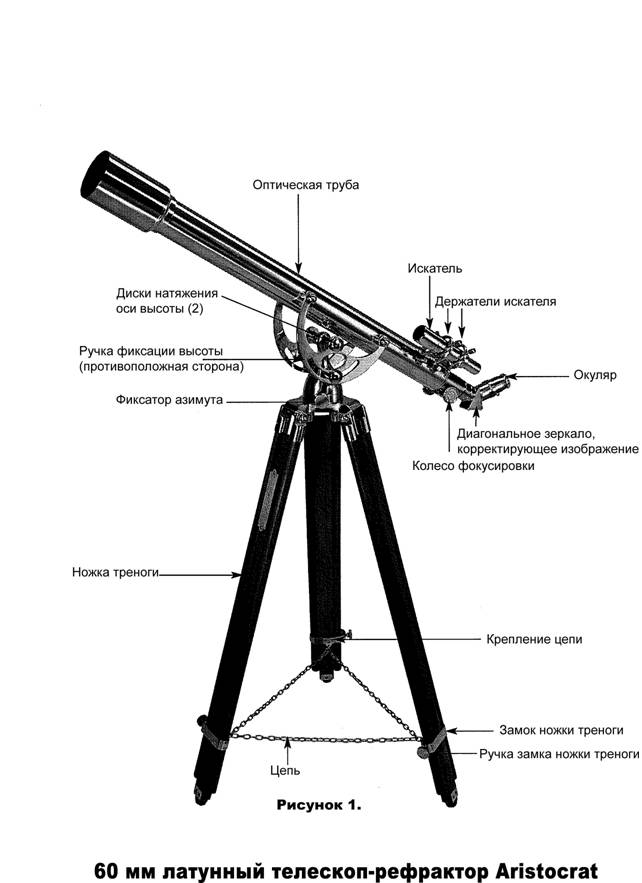 Телескоп рисунок схема