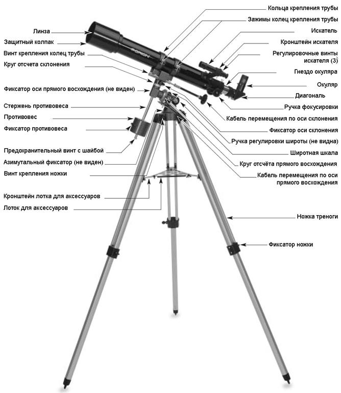 Orion observer 70mm eq online